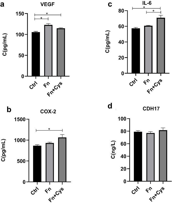 https://cdn.ncbi.nlm.nih.gov/pmc/blobs/993e/10714730/59b6d8a14380/spectrum.02292-23.f003.jpg