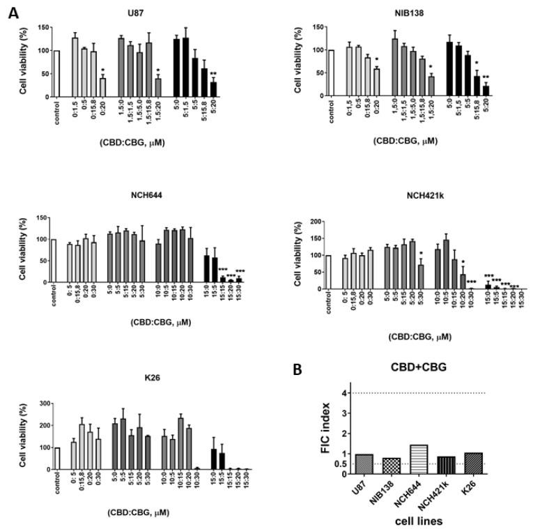 https://cdn.ncbi.nlm.nih.gov/pmc/blobs/993e/7914500/57ca4966bfa1/cells-10-00340-g005.jpg