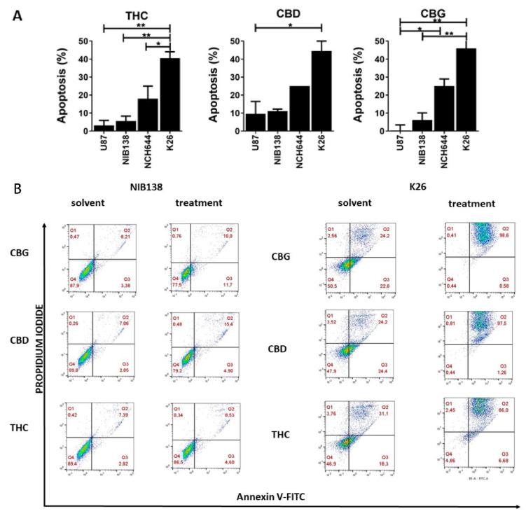 https://cdn.ncbi.nlm.nih.gov/pmc/blobs/993e/7914500/d6fe6840fec5/cells-10-00340-g003.jpg