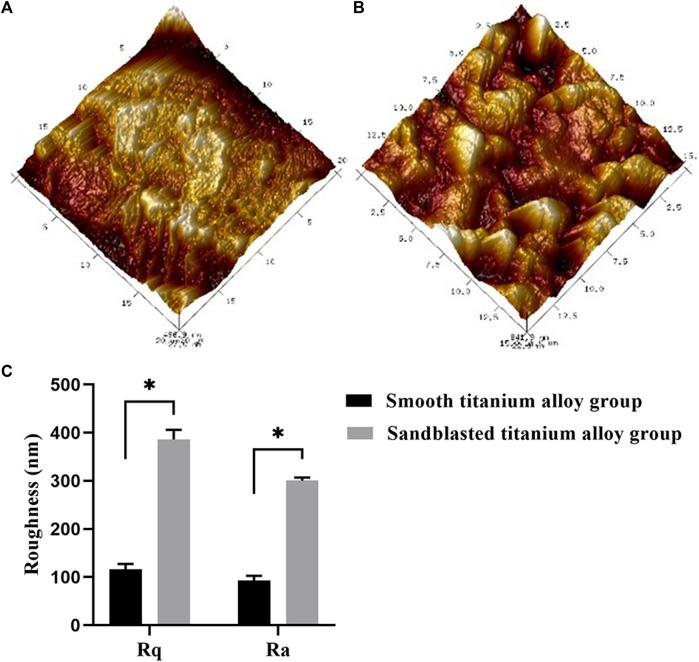 https://cdn.ncbi.nlm.nih.gov/pmc/blobs/9940/10475539/334b75a3e94f/fbioe-11-1251947-g003.jpg