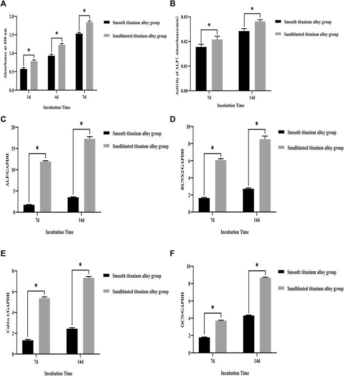 https://cdn.ncbi.nlm.nih.gov/pmc/blobs/9940/10475539/a46d1f2bdc0f/fbioe-11-1251947-g006.jpg