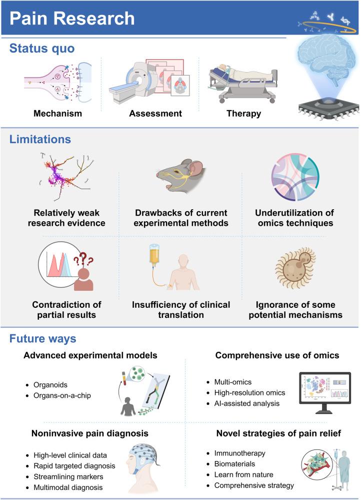 https://cdn.ncbi.nlm.nih.gov/pmc/blobs/9941/11162504/aaa144a9b75d/41392_2024_1845_Fig10_HTML.jpg