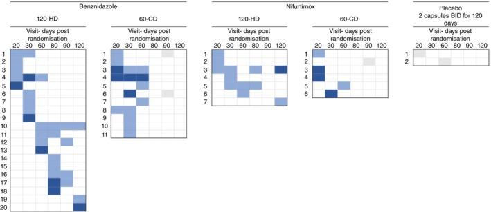 https://cdn.ncbi.nlm.nih.gov/pmc/blobs/9941/12213319/c3fcb8344424/TMI-30-673-g006.jpg