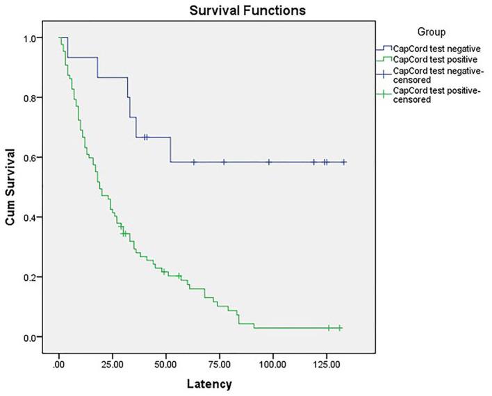 https://cdn.ncbi.nlm.nih.gov/pmc/blobs/9942/8365157/8f619b2df77f/fmed-08-700157-g0002.jpg