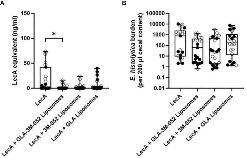 https://cdn.ncbi.nlm.nih.gov/pmc/blobs/9946/8268010/6398767e5c70/fimmu-12-683157-g007.jpg