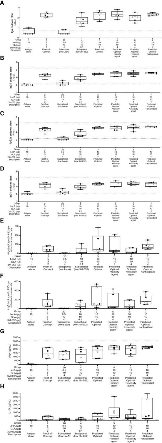 https://cdn.ncbi.nlm.nih.gov/pmc/blobs/9946/8268010/6c84baaf6ee6/fimmu-12-683157-g003.jpg