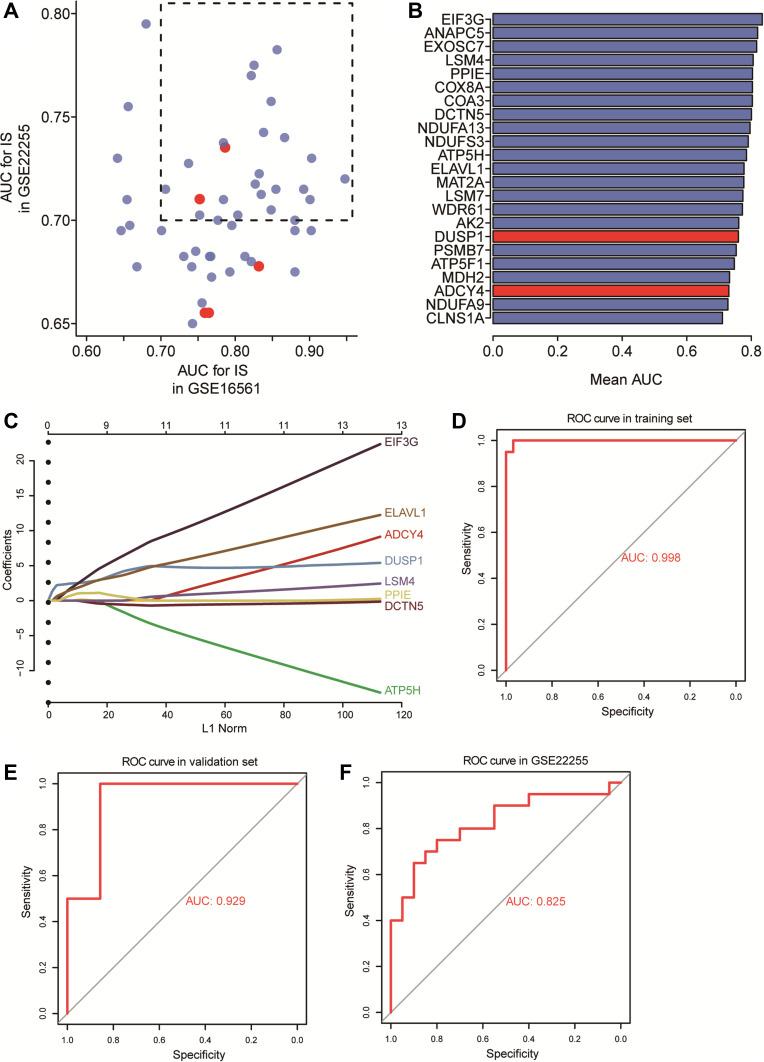 https://cdn.ncbi.nlm.nih.gov/pmc/blobs/9947/8390889/abe2d896c265/IJGM-14-4731-g0006.jpg