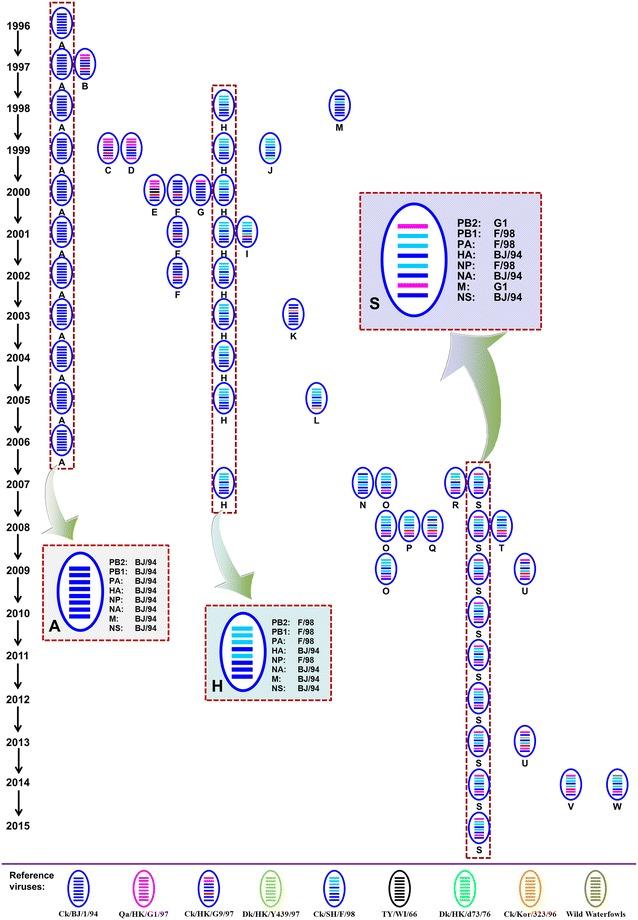 https://cdn.ncbi.nlm.nih.gov/pmc/blobs/994a/5603032/76179d07f261/13567_2017_453_Fig1_HTML.jpg