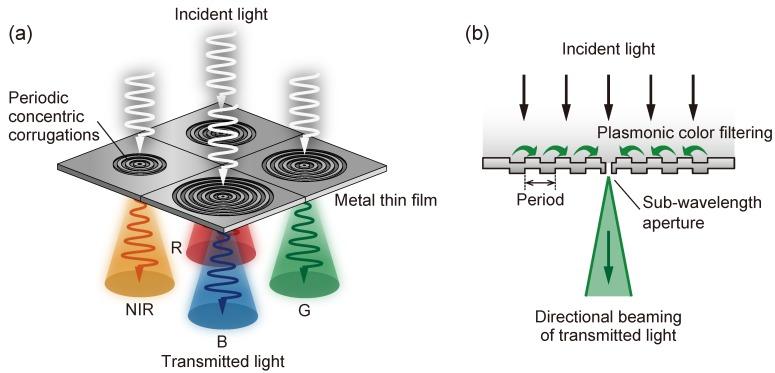 https://cdn.ncbi.nlm.nih.gov/pmc/blobs/994a/6515349/04e5ab651e9c/sensors-19-01750-g001.jpg