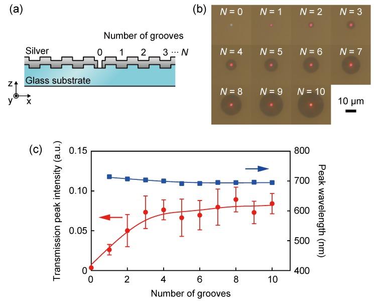 https://cdn.ncbi.nlm.nih.gov/pmc/blobs/994a/6515349/05dd9856ed54/sensors-19-01750-g006.jpg