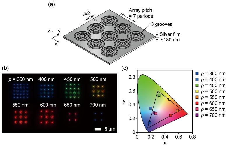 https://cdn.ncbi.nlm.nih.gov/pmc/blobs/994a/6515349/62897012e676/sensors-19-01750-g007.jpg