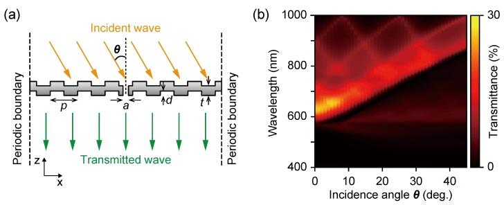 https://cdn.ncbi.nlm.nih.gov/pmc/blobs/994a/6515349/bc3a526ccb23/sensors-19-01750-g003.jpg