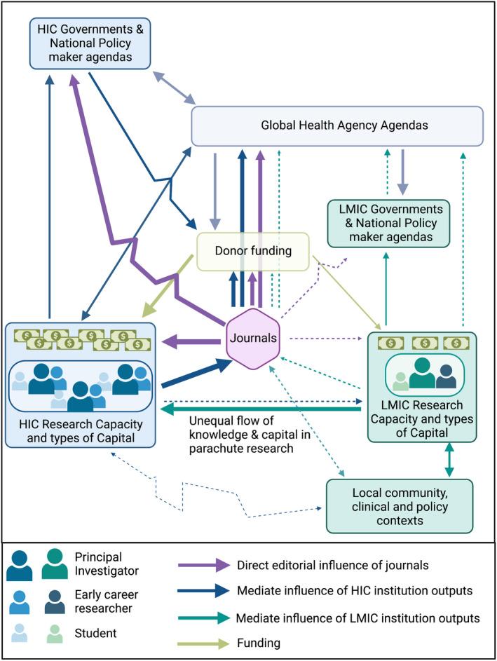 https://cdn.ncbi.nlm.nih.gov/pmc/blobs/994c/9293237/867760754e5a/ANAE-77-264-g001.jpg