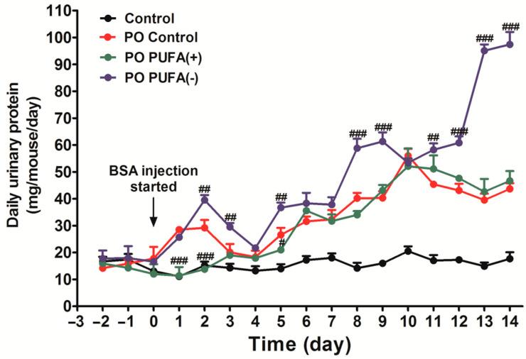 https://cdn.ncbi.nlm.nih.gov/pmc/blobs/994d/11944481/ed61c9592ac5/nutrients-17-00961-g002.jpg