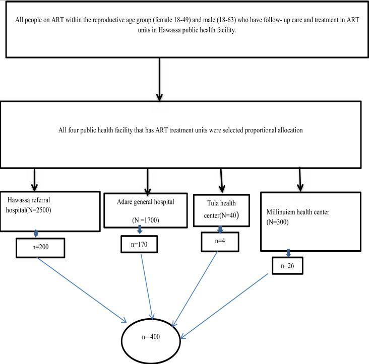 https://cdn.ncbi.nlm.nih.gov/pmc/blobs/994d/9993251/281ebdf03b52/AFHS2203-0024Fig1.jpg