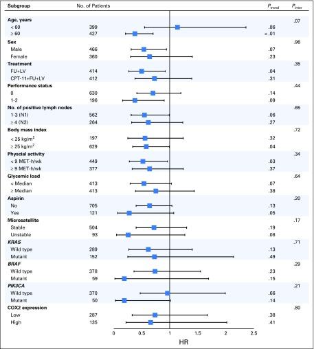 https://cdn.ncbi.nlm.nih.gov/pmc/blobs/994e/5891130/49f8f6fbf18f/JCO.2017.75.5413f2.jpg