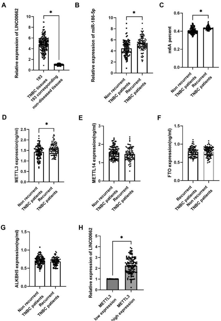 https://cdn.ncbi.nlm.nih.gov/pmc/blobs/994e/9537189/bee276c53ba8/41598_2022_20477_Fig1_HTML.jpg