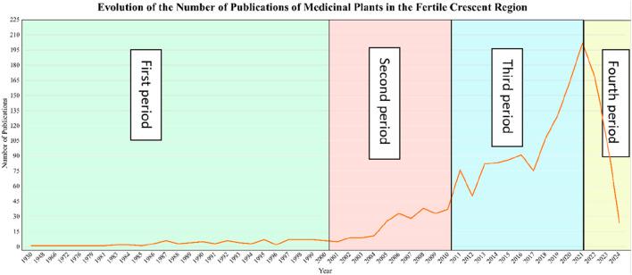 https://cdn.ncbi.nlm.nih.gov/pmc/blobs/9950/12171211/e93d12b94608/fphar-16-1542709-g002.jpg