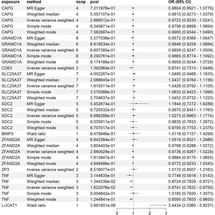 https://cdn.ncbi.nlm.nih.gov/pmc/blobs/9951/11070547/9b1f191c5f04/fgene-15-1357704-g006.jpg