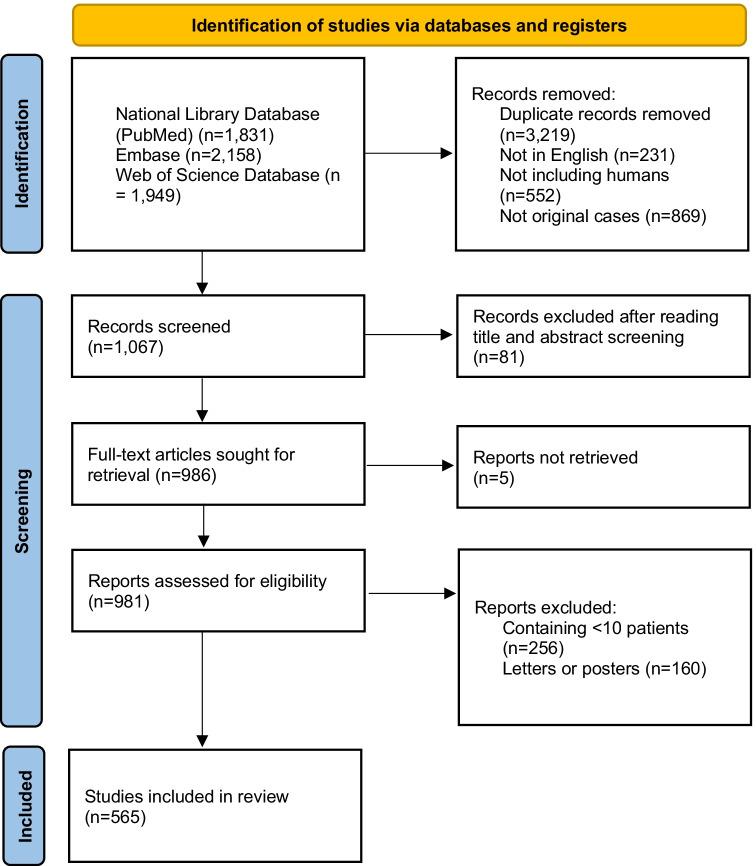 https://cdn.ncbi.nlm.nih.gov/pmc/blobs/9951/9395449/33c810c3fd5a/431_2022_4543_Fig1_HTML.jpg