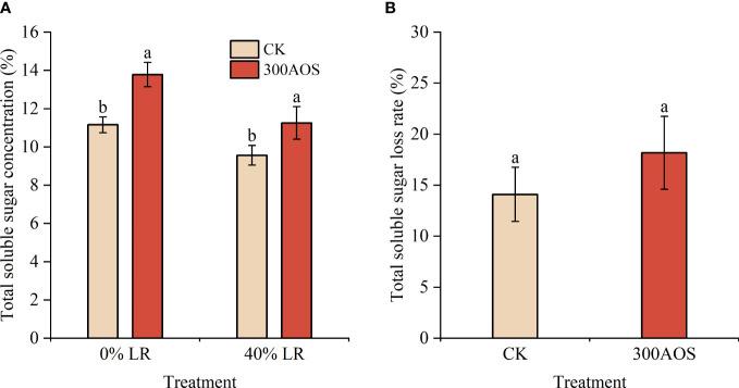 https://cdn.ncbi.nlm.nih.gov/pmc/blobs/9954/9923110/9d4eaa84f876/fpls-13-1108848-g006.jpg