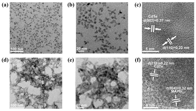 https://cdn.ncbi.nlm.nih.gov/pmc/blobs/995a/9228081/c221a0b48ba6/nanomaterials-12-02102-g007.jpg