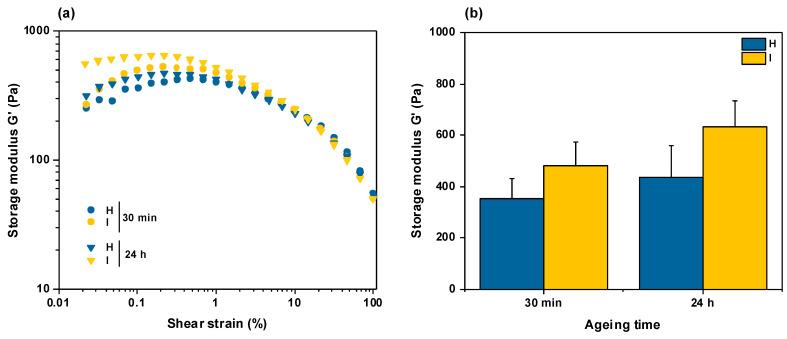 https://cdn.ncbi.nlm.nih.gov/pmc/blobs/995b/10887598/6b5523c7da68/gels-10-00130-g004.jpg