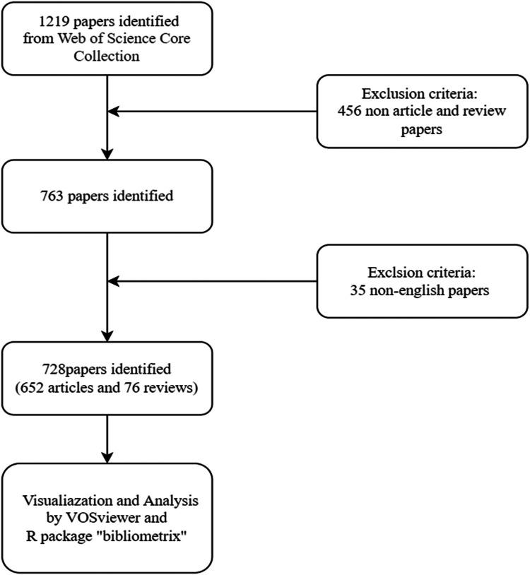 https://cdn.ncbi.nlm.nih.gov/pmc/blobs/995c/12052815/86e16448fd7f/fsurg-12-1559951-g001.jpg