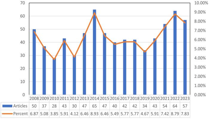 https://cdn.ncbi.nlm.nih.gov/pmc/blobs/995c/12052815/9721257b4b80/fsurg-12-1559951-g002.jpg