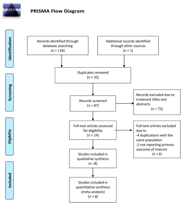 https://cdn.ncbi.nlm.nih.gov/pmc/blobs/995c/7712903/1a677c035a27/medsci-08-00047-g001.jpg