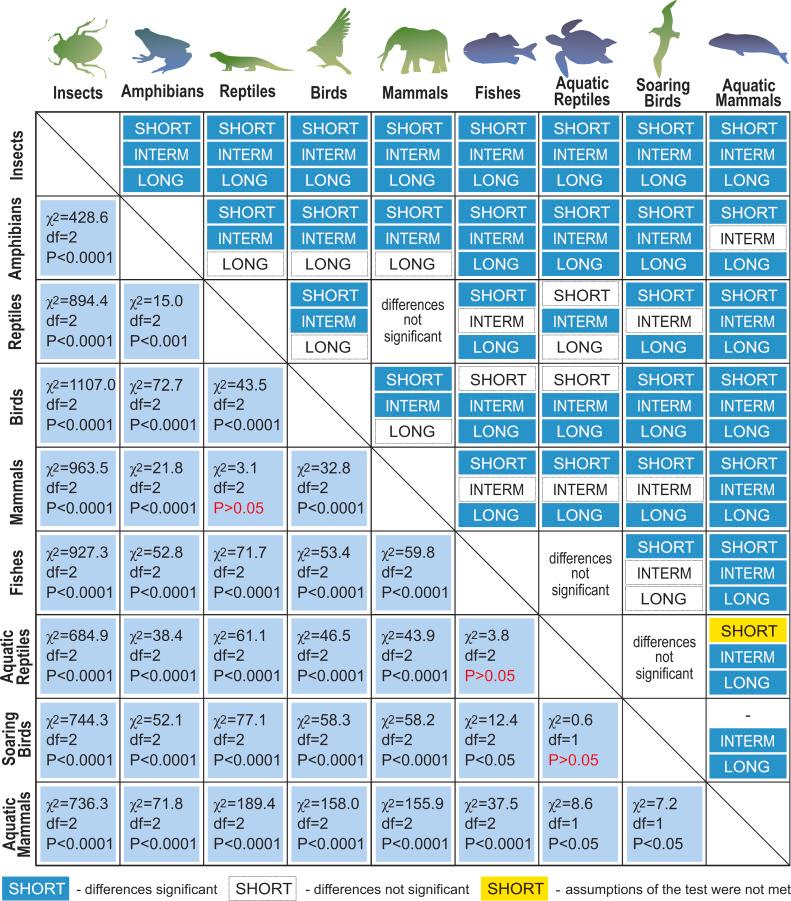 https://cdn.ncbi.nlm.nih.gov/pmc/blobs/995d/8570163/f3affeb14d5e/peerj-09-12286-g003.jpg