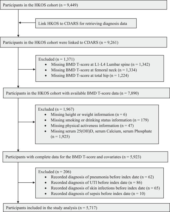 https://cdn.ncbi.nlm.nih.gov/pmc/blobs/995e/9189871/fdb199913c46/gr1.jpg