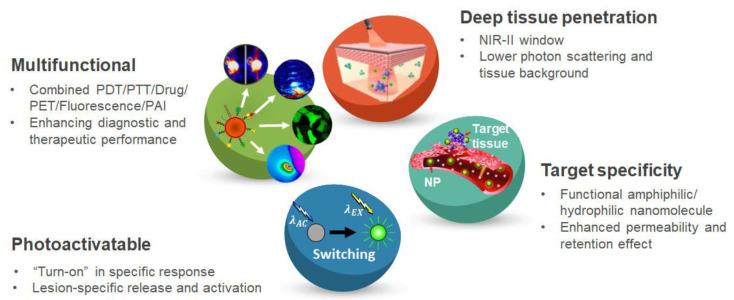 https://cdn.ncbi.nlm.nih.gov/pmc/blobs/9961/7911939/5b26f04da98a/biomedicines-09-00113-g004.jpg