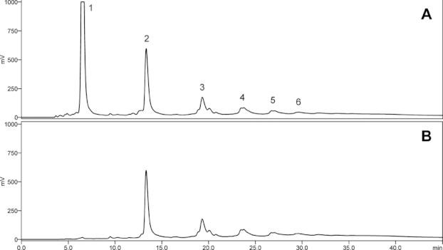 https://cdn.ncbi.nlm.nih.gov/pmc/blobs/9963/3494987/a1eb5357ad6a/mnfr0056-0653-f2.jpg