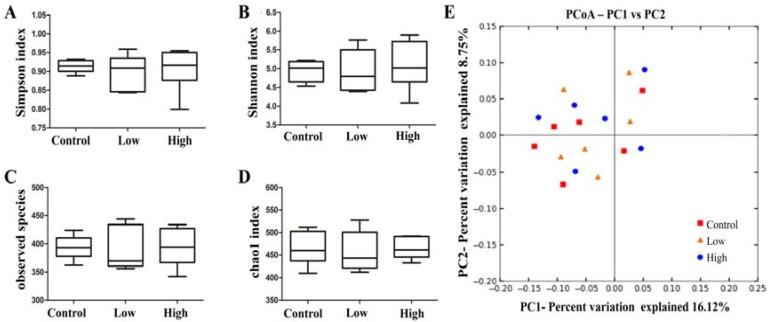 https://cdn.ncbi.nlm.nih.gov/pmc/blobs/9964/5666348/8259635db985/toxins-09-00301-g002.jpg
