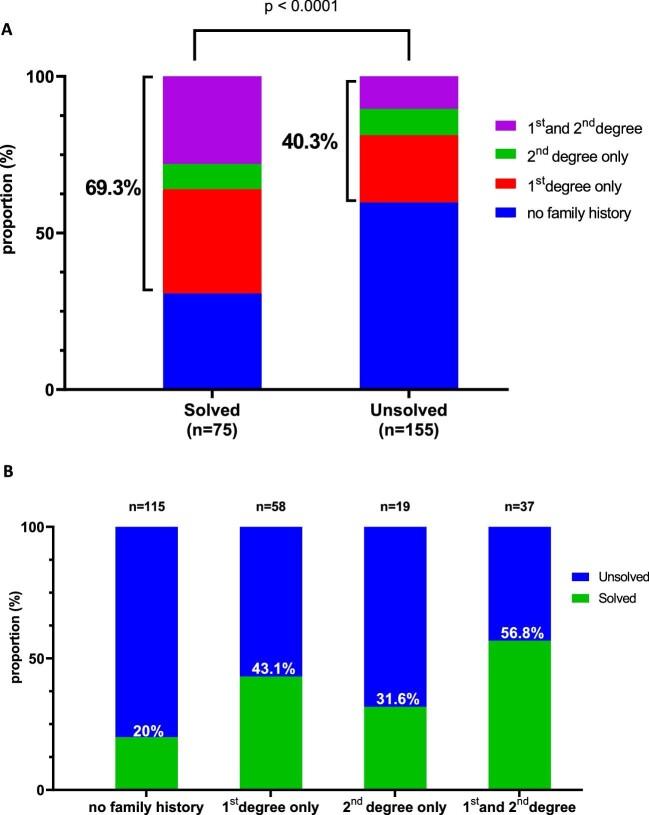 https://cdn.ncbi.nlm.nih.gov/pmc/blobs/9965/10765093/22e9adf7e5f8/sfad099fig5.jpg