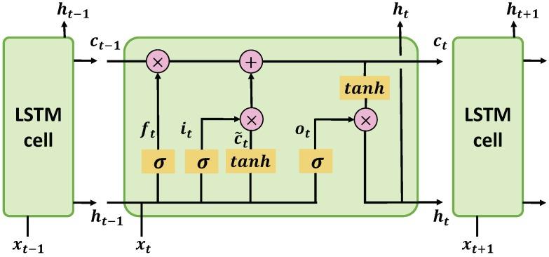 https://cdn.ncbi.nlm.nih.gov/pmc/blobs/9965/6480716/de08a7122c37/sensors-19-01714-g001.jpg