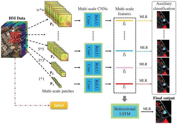 https://cdn.ncbi.nlm.nih.gov/pmc/blobs/9965/6480716/ee00c5aa1545/sensors-19-01714-g002.jpg