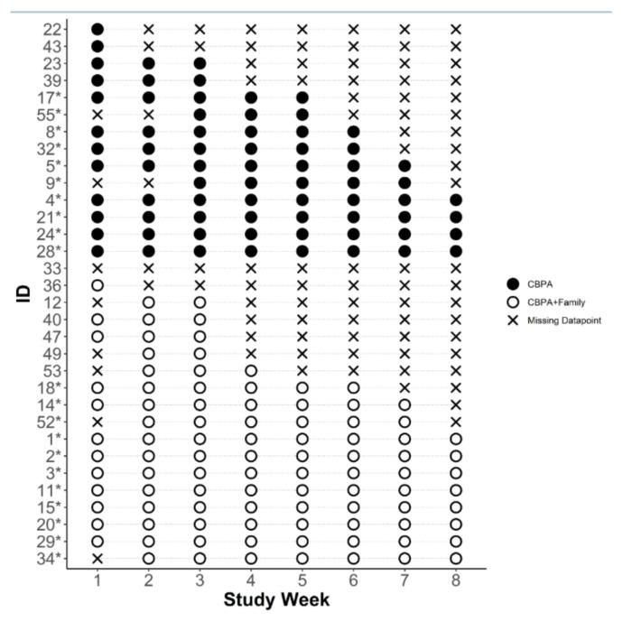 https://cdn.ncbi.nlm.nih.gov/pmc/blobs/9967/10522008/f7fb8500345b/jheal-1-4-226f3.jpg