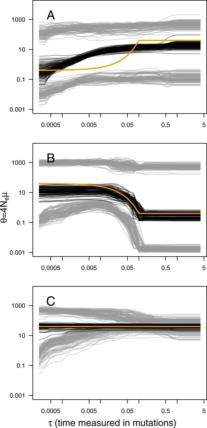 https://cdn.ncbi.nlm.nih.gov/pmc/blobs/9968/5518730/1e4dbc6a6919/peerj-05-3530-g001.jpg