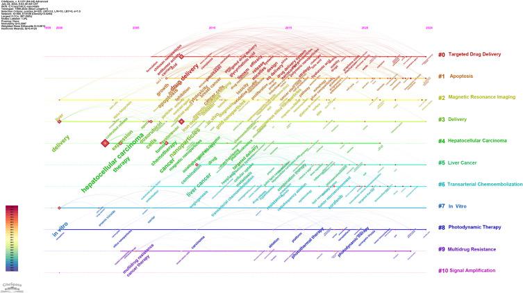 https://cdn.ncbi.nlm.nih.gov/pmc/blobs/9969/12091239/20f8ec95370c/DDDT-19-3949-g0007.jpg