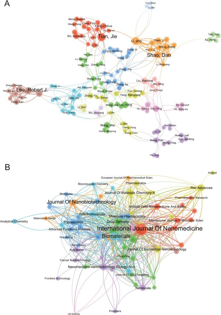 https://cdn.ncbi.nlm.nih.gov/pmc/blobs/9969/12091239/6eff52f0f425/DDDT-19-3949-g0005.jpg