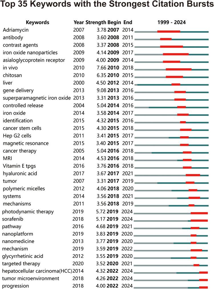 https://cdn.ncbi.nlm.nih.gov/pmc/blobs/9969/12091239/785b8ebd3e7b/DDDT-19-3949-g0008.jpg