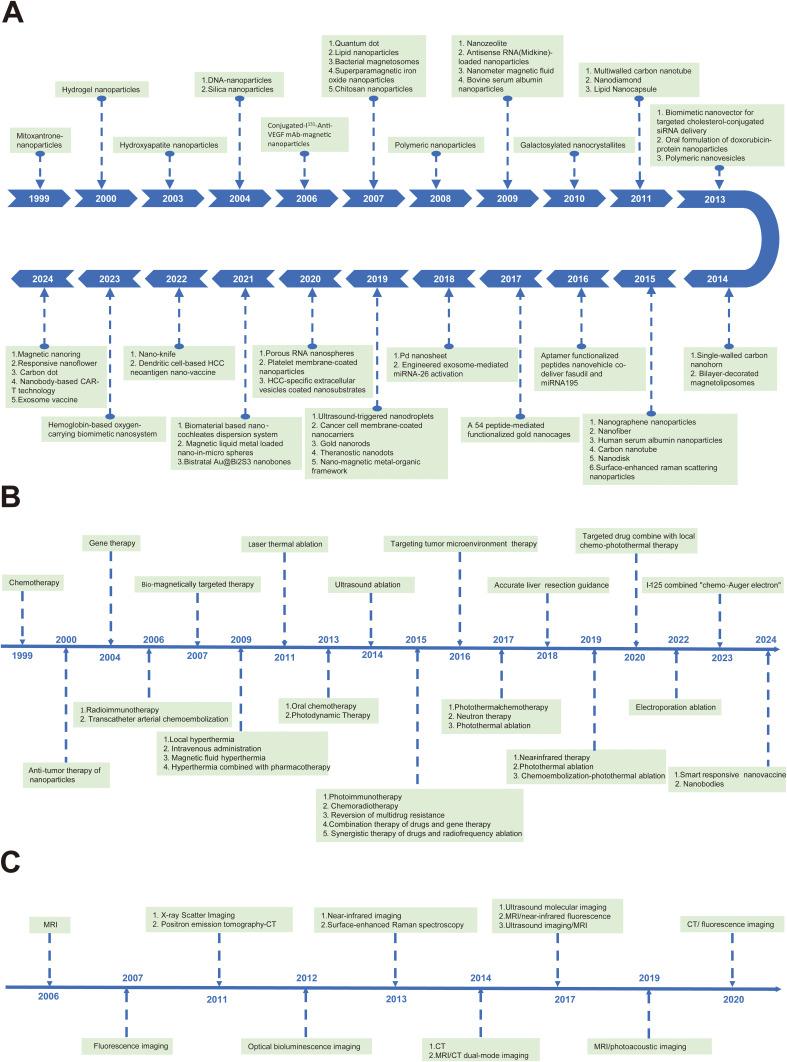 https://cdn.ncbi.nlm.nih.gov/pmc/blobs/9969/12091239/c34d54037873/DDDT-19-3949-g0009.jpg