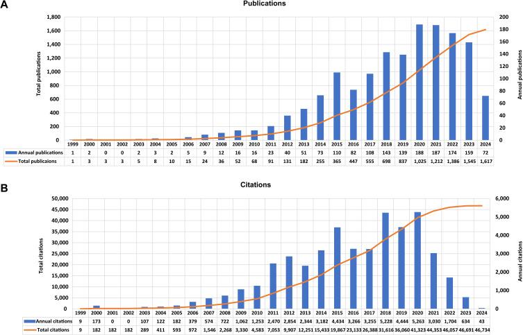 https://cdn.ncbi.nlm.nih.gov/pmc/blobs/9969/12091239/e2ef093eb9a1/DDDT-19-3949-g0003.jpg