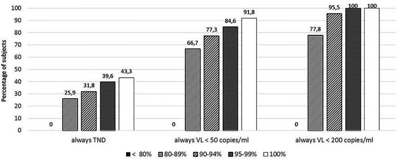 https://cdn.ncbi.nlm.nih.gov/pmc/blobs/9969/9203954/8bc387053094/10.1177_23259582221101815-fig1.jpg