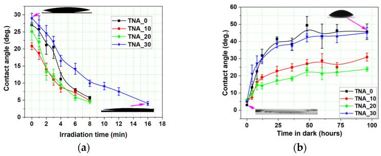 https://cdn.ncbi.nlm.nih.gov/pmc/blobs/996e/10708523/616da171120e/nanomaterials-13-03000-g009.jpg