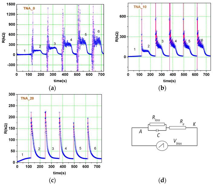 https://cdn.ncbi.nlm.nih.gov/pmc/blobs/996e/10708523/9cd864c31c15/nanomaterials-13-03000-g003.jpg