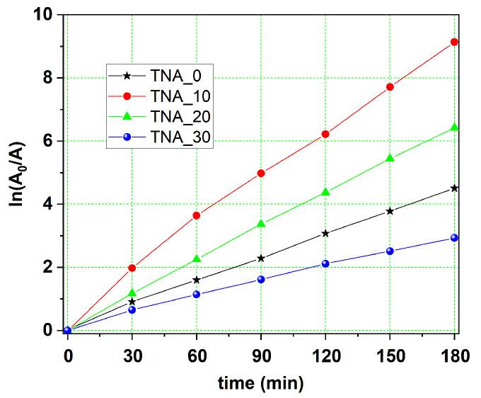 https://cdn.ncbi.nlm.nih.gov/pmc/blobs/996e/10708523/ccec9bed987f/nanomaterials-13-03000-g008.jpg