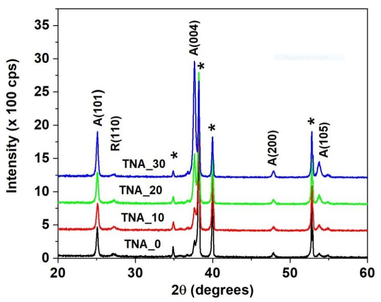 https://cdn.ncbi.nlm.nih.gov/pmc/blobs/996e/10708523/ecd1e4ace59f/nanomaterials-13-03000-g005.jpg